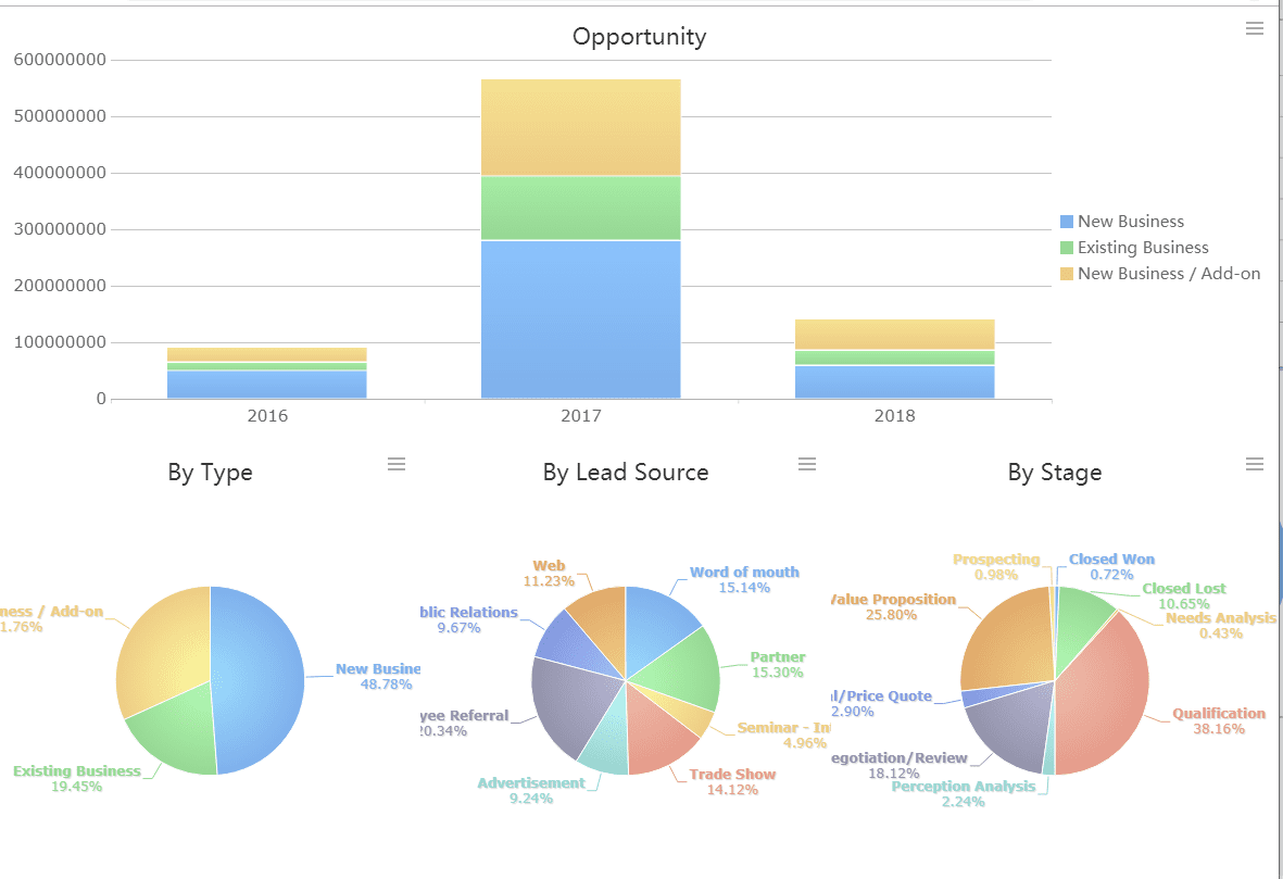 Salesforce接続