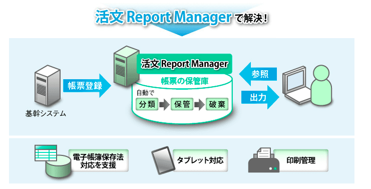 活文ReportManager