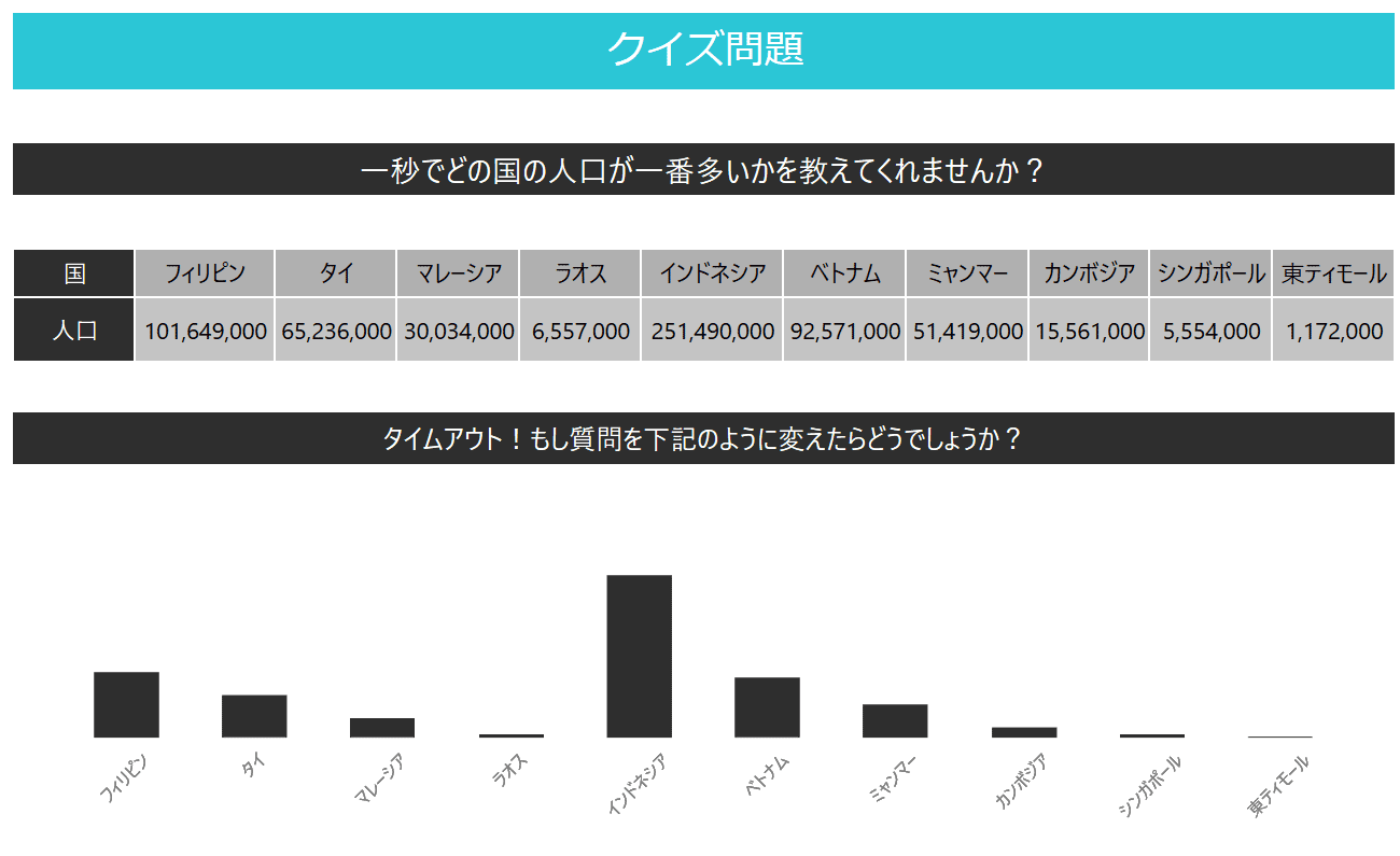 データ可視化の必要性