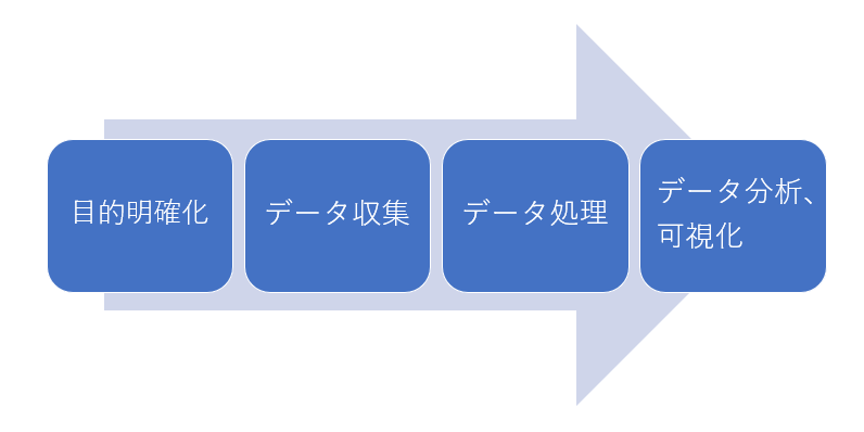 データアナリスト仕事内容