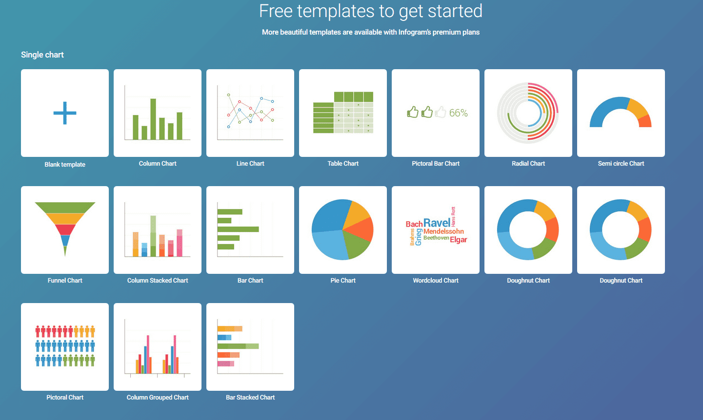 グラフ作成サイトinfogram