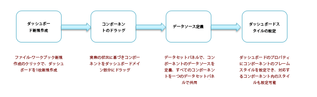 interface Web帳票作成ツール