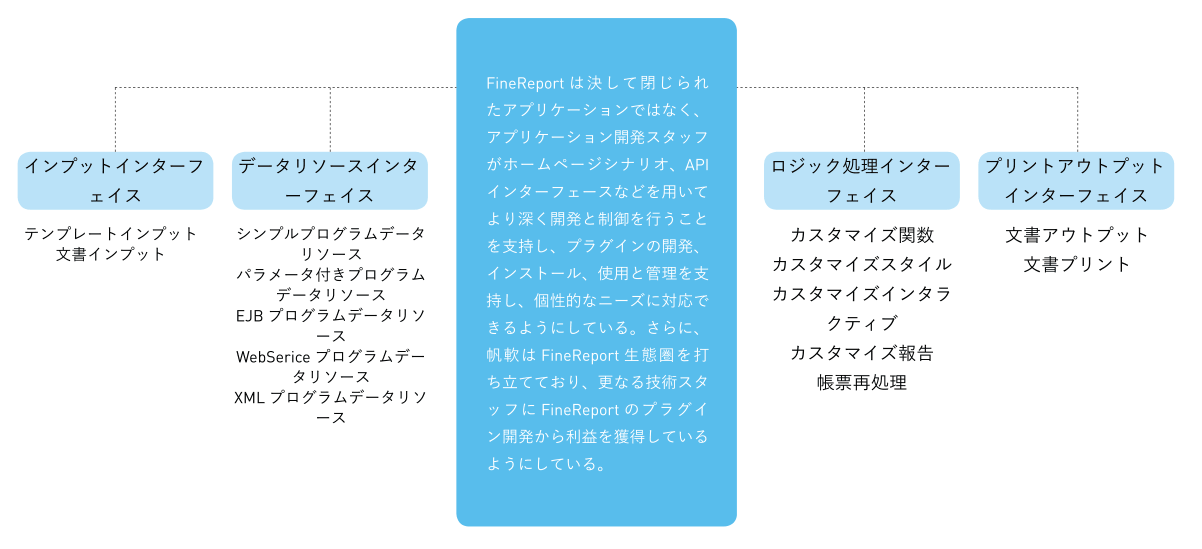 interface Web帳票設計器,類excel界面