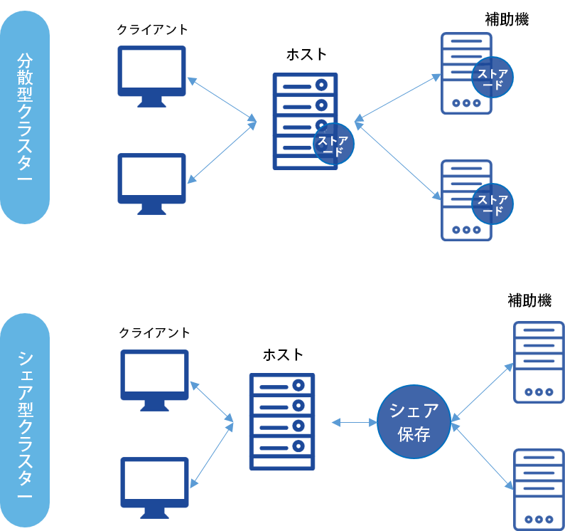 interface Web帳票設計器,類excel界面