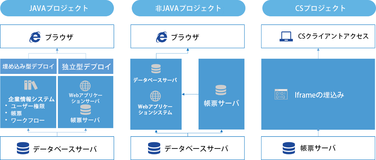 interface Web帳票設計器,類excel界面