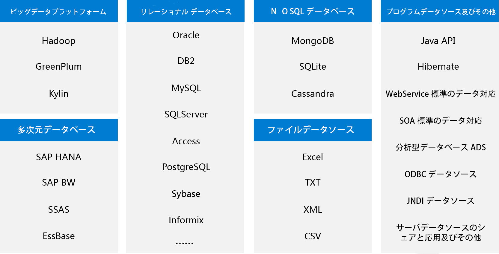 interface Web帳票設計器,類excel界面