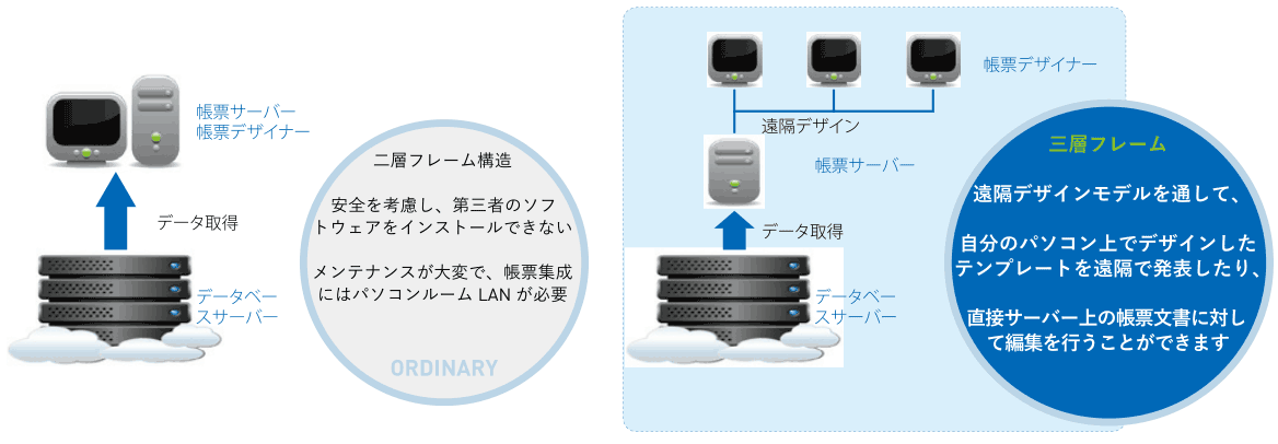 interface Web帳票設計器,類excel界面