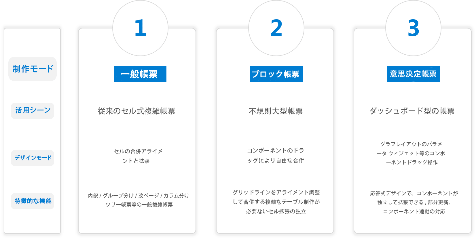 interface