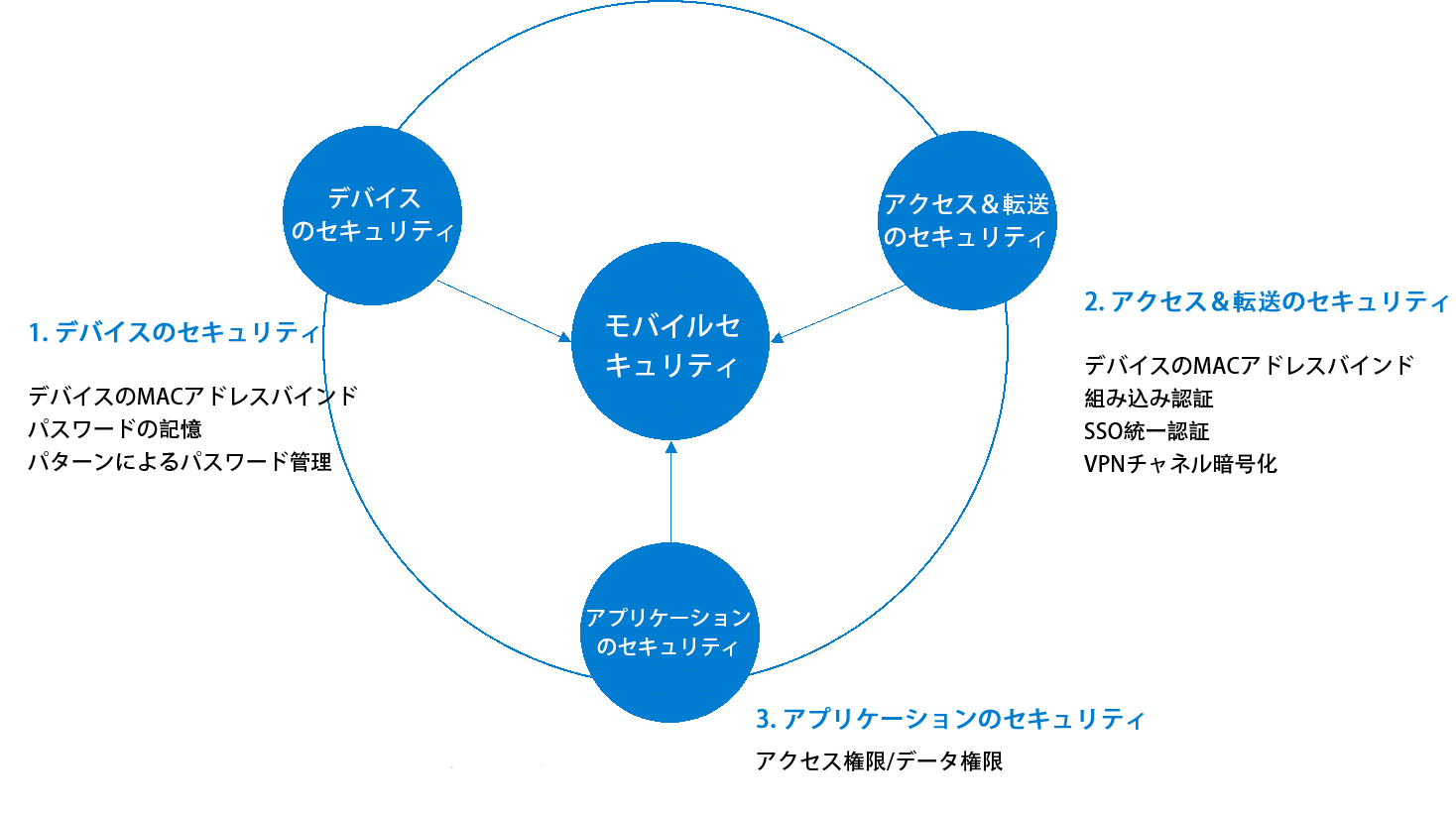 interface Web帳票設計器,類excel界面