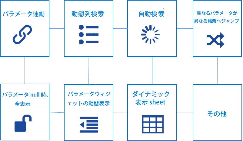 interface Web帳票設計器,類excel界面