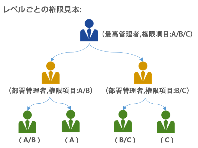 interface Web帳票設計器,類excel界面