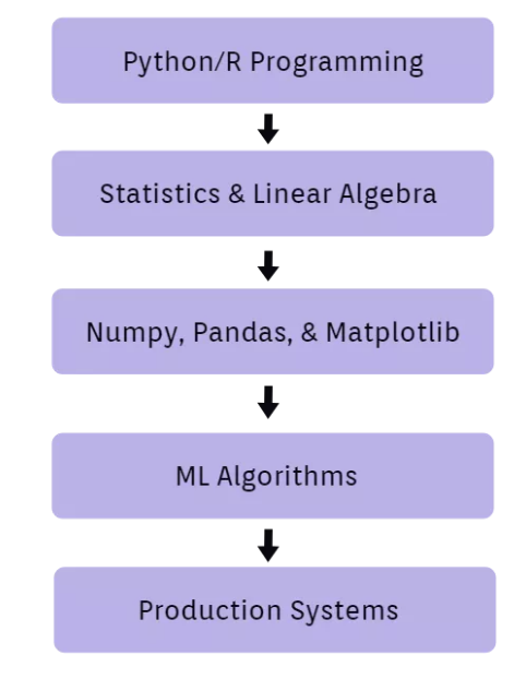データ可視化ツール
