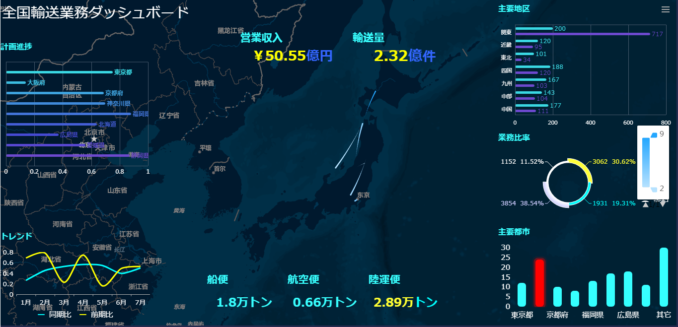 帆軟數據大屏