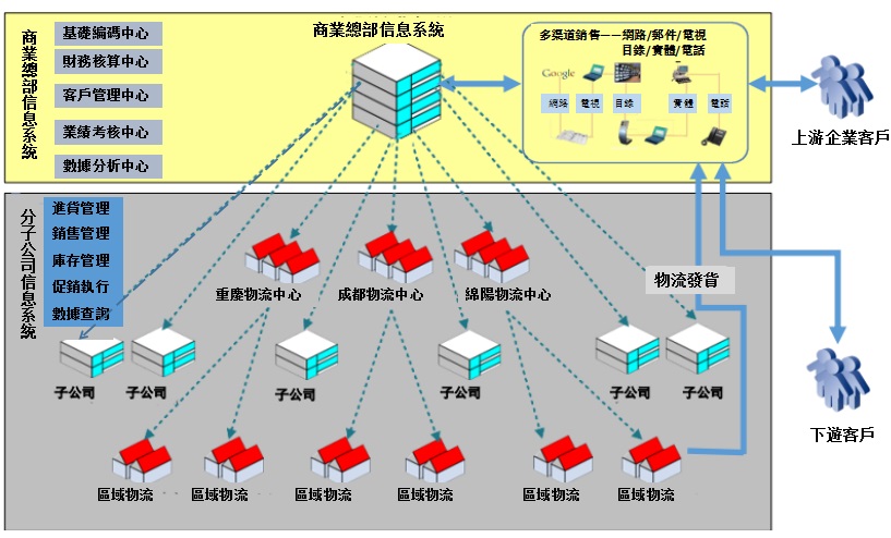 医药行业如何进行数据化运营,提高企业决策效