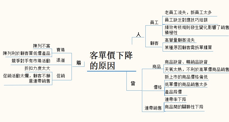 人口预计曲线_老年人口曲线(2)