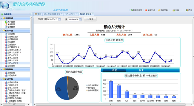 追趕AI之前,请先自查企業的數據基礎