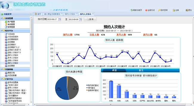 追趕AI之前，请先自查企業的數據基礎