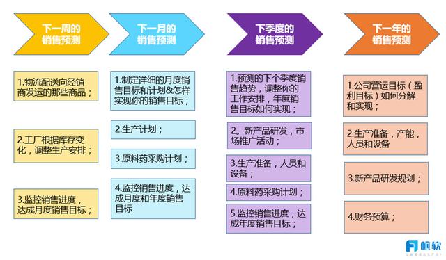 「銷售」的圖片搜尋結果