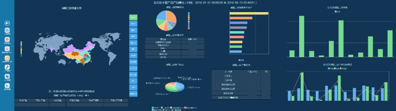 FineReport報表與BI商業智慧軟體---【製造業轉型】雲天化擁抱工業 4.0，先從搭建視覺化工廠入手