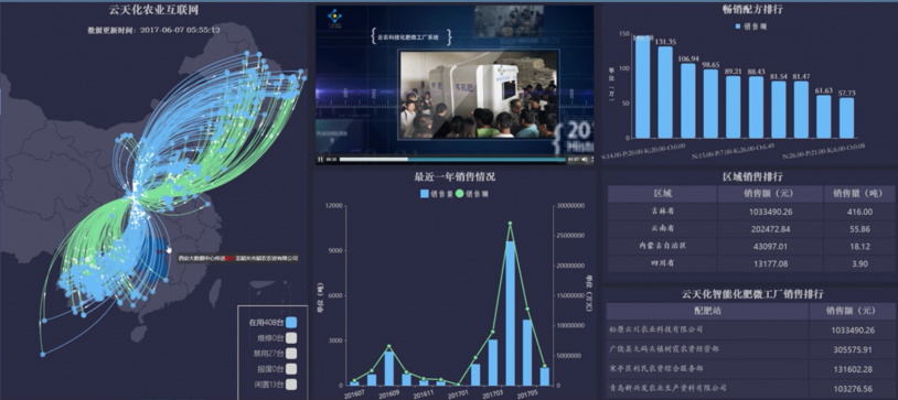 FineReport報表與BI商業智慧軟體---【製造業轉型】雲天化擁抱工業 4.0，先從搭建視覺化工廠入手