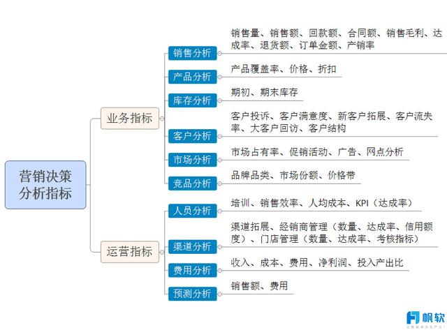 FineReport報表與BI商業智慧軟體-你與牛逼行銷的差距，就差這一套分析體系