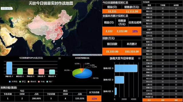 FineReport報表與BI商業智慧軟體-你與牛逼行銷的差距，就差這一套分析體系