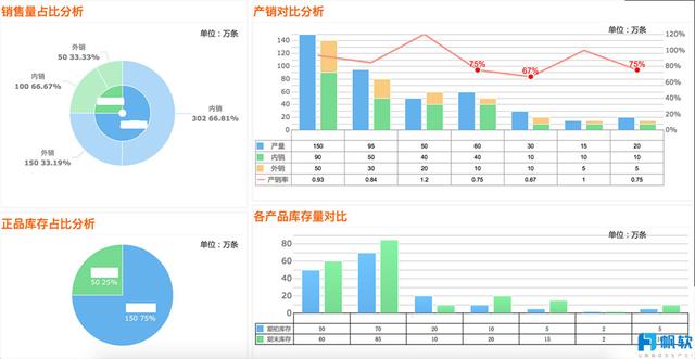 FineReport報表與BI商業智慧軟體-你與牛逼行銷的差距,就差這一套分析體系