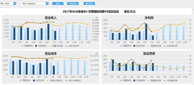 FineReport報表與BI商業智慧軟體-你與牛逼行銷的差距,就差這一套分析體系