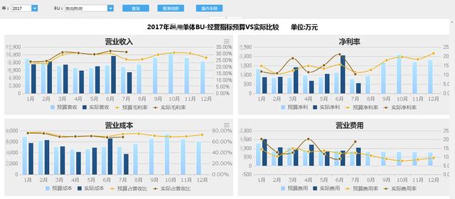 FineReport報表與BI商業智慧軟體-你與牛逼行銷的差距，就差這一套分析體系