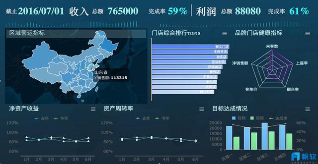 FineReport報表與BI商業智慧軟體-你與牛逼行銷的差距，就差這一套分析體系