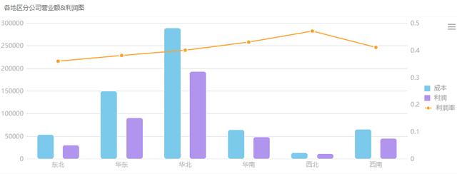 FineReport報表與BI商業智慧軟體-你與牛逼行銷的差距,就差這一套分析體系