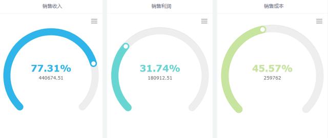 FineReport報表與BI商業智慧軟體-你與牛逼行銷的差距，就差這一套分析體系