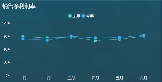 FineReport報表與BI商業智慧軟體-你與牛逼行銷的差距,就差這一套分析體系