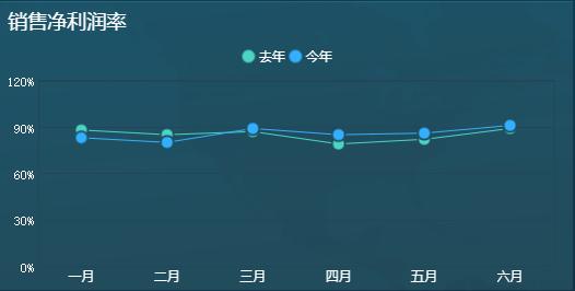 FineReport報表與BI商業智慧軟體-你與牛逼行銷的差距，就差這一套分析體系