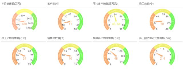 FineReport報表與BI商業智慧軟體-你與牛逼行銷的差距,就差這一套分析體系