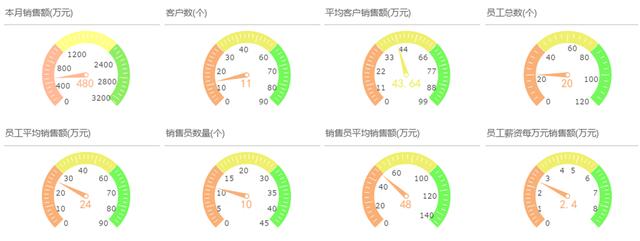 FineReport報表與BI商業智慧軟體-你與牛逼行銷的差距，就差這一套分析體系