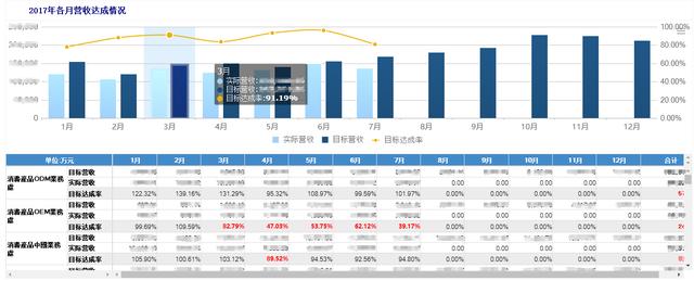 FineReport報表與BI商業智慧軟體-你與牛逼行銷的差距,就差這一套分析體系