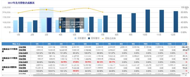 FineReport報表與BI商業智慧軟體-你與牛逼行銷的差距，就差這一套分析體系