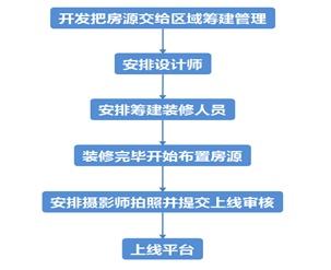 淺談如何建立數據指標體係？