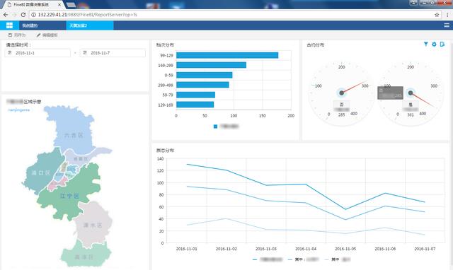 FineReport報表與BI商業智慧軟體-淺談如何建立數據指標體系？