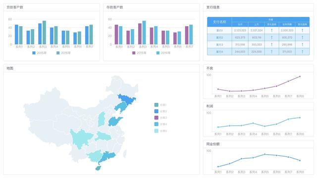 FineReport報表與BI商業智慧軟體-淺談如何建立數據指標體系？