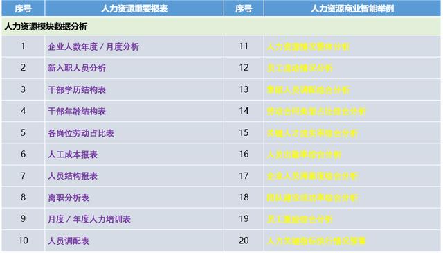 Finereport動態報表與BI商業智慧工具-如何藉助數據分析,優化人力資源的管理?