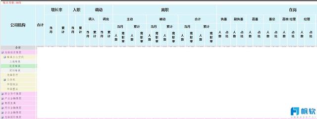 Finereport動態報表與BI商業智慧工具-如何藉助數據分析，優化人力資源的管理？