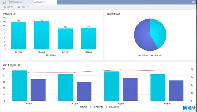 Finereport動態報表與BI商業智慧工具-如何藉助數據分析，優化人力資源的管理？