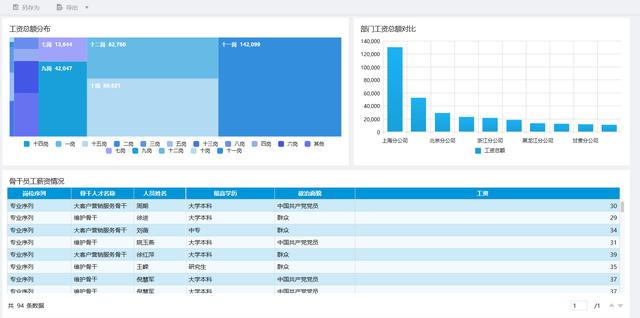 Finereport動態報表與BI商業智慧工具-如何藉助數據分析，優化人力資源的管理？