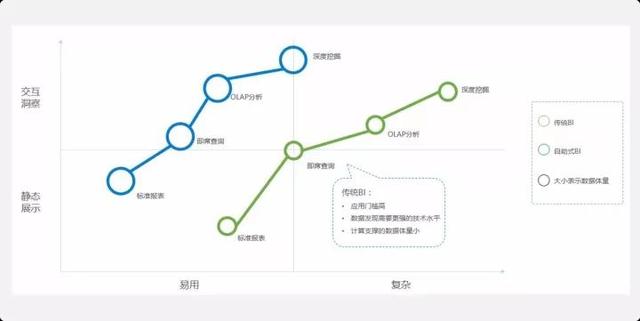 Finereport動態報表與BI商業智慧軟體-11年，從創業到獨角獸，解析國內最強數據分析公司的成長秘籍！