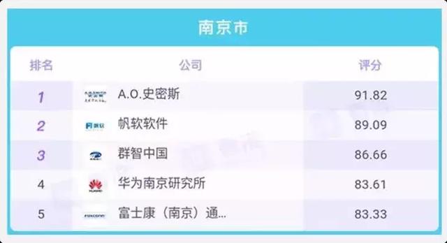 Finereport動態報表與BI商業智慧軟體-11年，從創業到獨角獸，解析國內最強數據分析公司的成長秘籍！