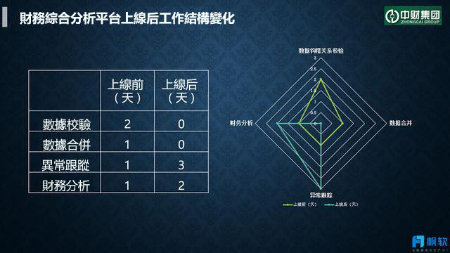 比「數據孤島」還難的題，多元化集團如何打通分子公司數據？