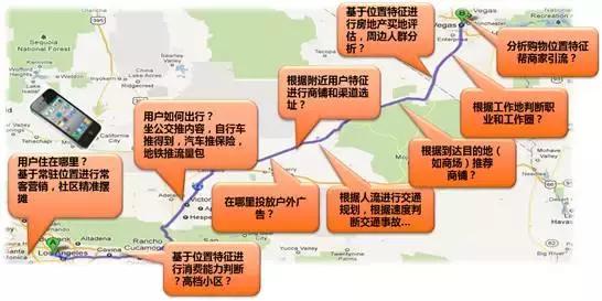 為變現賦能｜大數據建模的五個方向！