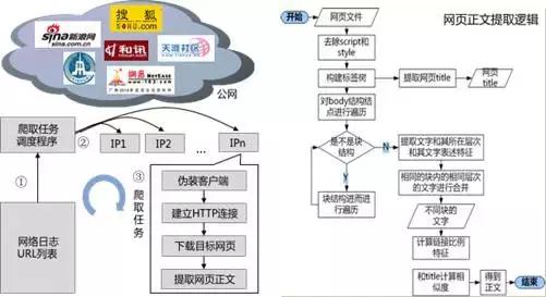 為變現賦能｜大數據建模的五個方向！